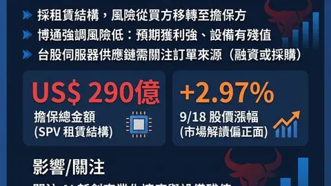 AVGO 博通 - 🔥 博通290億美元擔保Anthropic買晶片,這筆風險最後算誰的帳?🔥 - 股市爆料同學會
